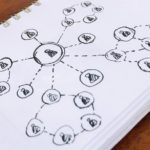 Las claves para tener exito en Linkedin.