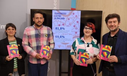Cerca del 70% de las personas LGTBI de Palma ha sufrido discriminación