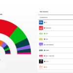 Resultados electorales 2023.