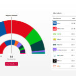 Resultados electorales en Baleares.